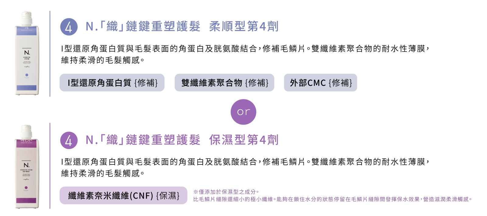 N.織鏈鍵重塑護髮柔順型與保濕型第4劑成分介紹：I型還原角蛋白、雙纖維素聚合物、纖維素奈米纖維CNF
