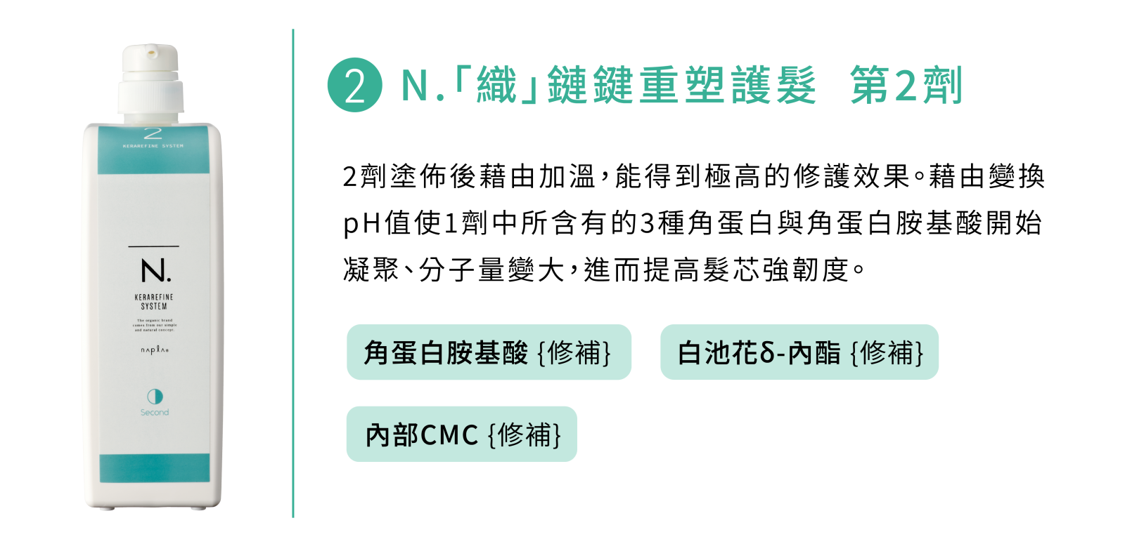 N.織鏈鍵重塑護髮系統第2劑成分介紹：角蛋白胺基酸、白池花&delta;-內酯、內部CMC修補髮芯至中間部位