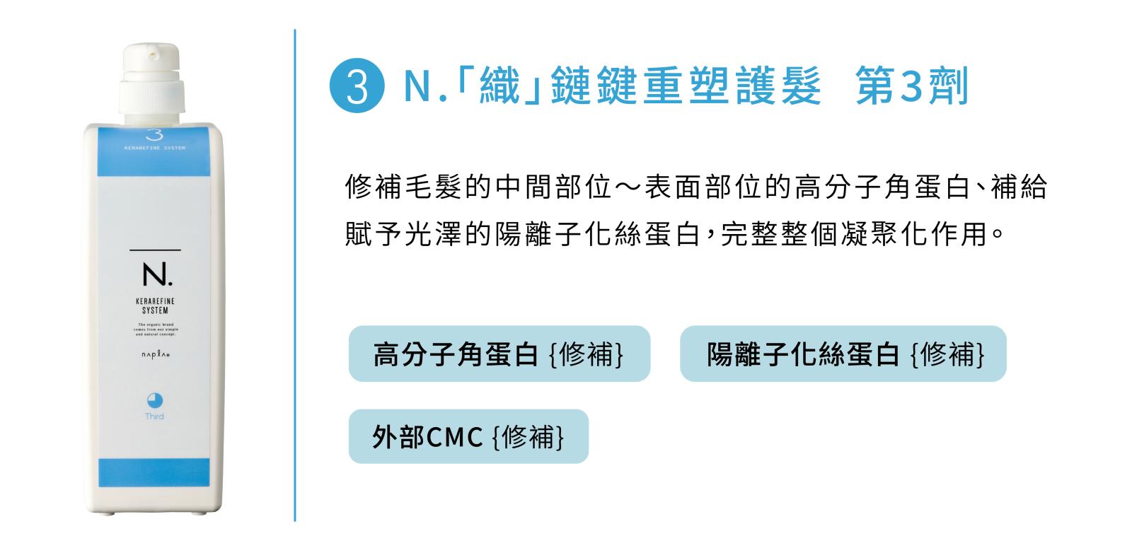 N.織鏈鍵重塑護髮系統第3劑成分介紹：高分子角蛋白、陽離子化絲蛋白、外部CMC修護毛鱗片與光澤