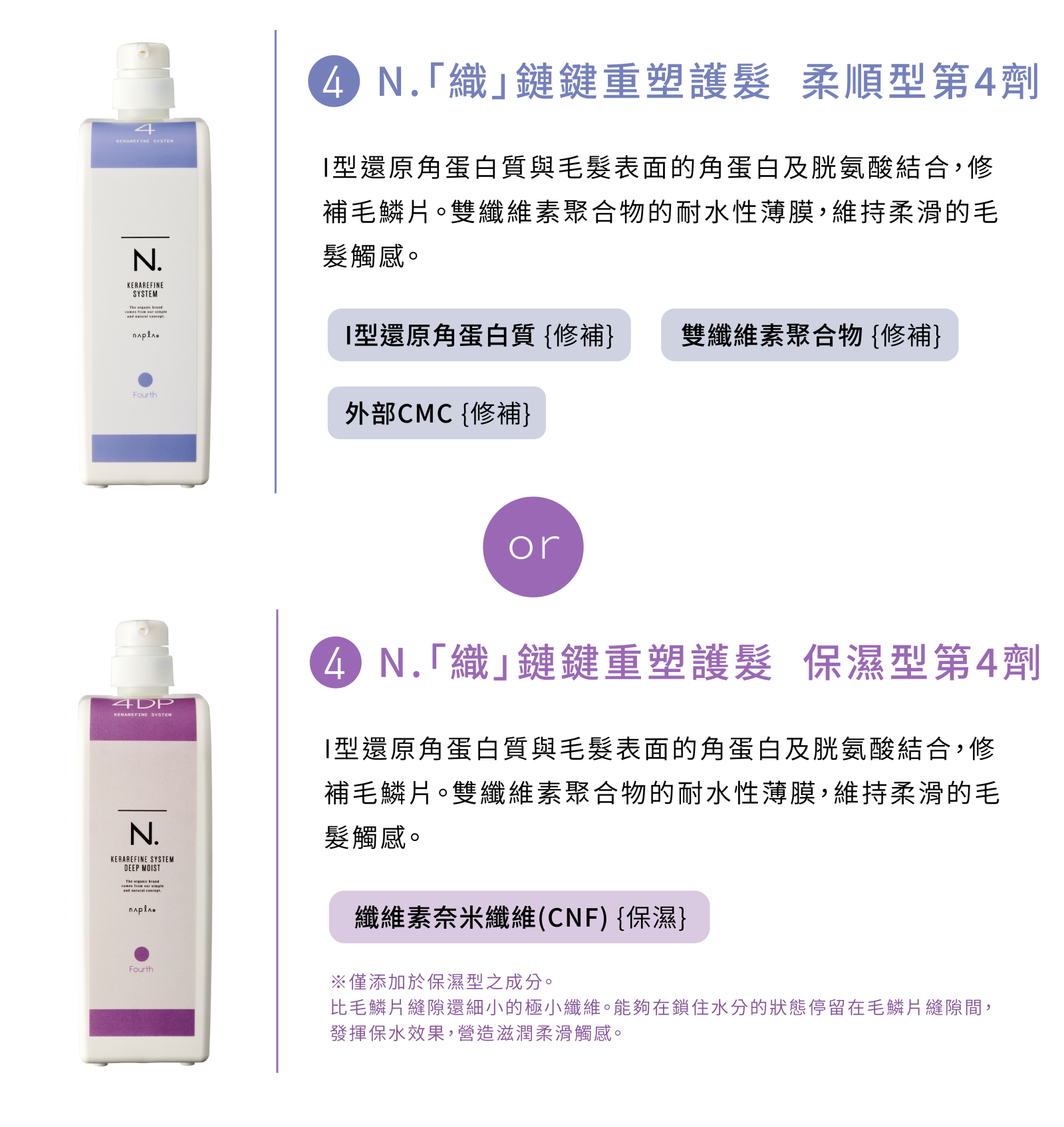 N.織鏈鍵重塑護髮系統第4劑成分介紹：柔順型I型還原角蛋白質、雙纖維素聚合物；保濕型另添加纖維素奈米纖維CNF