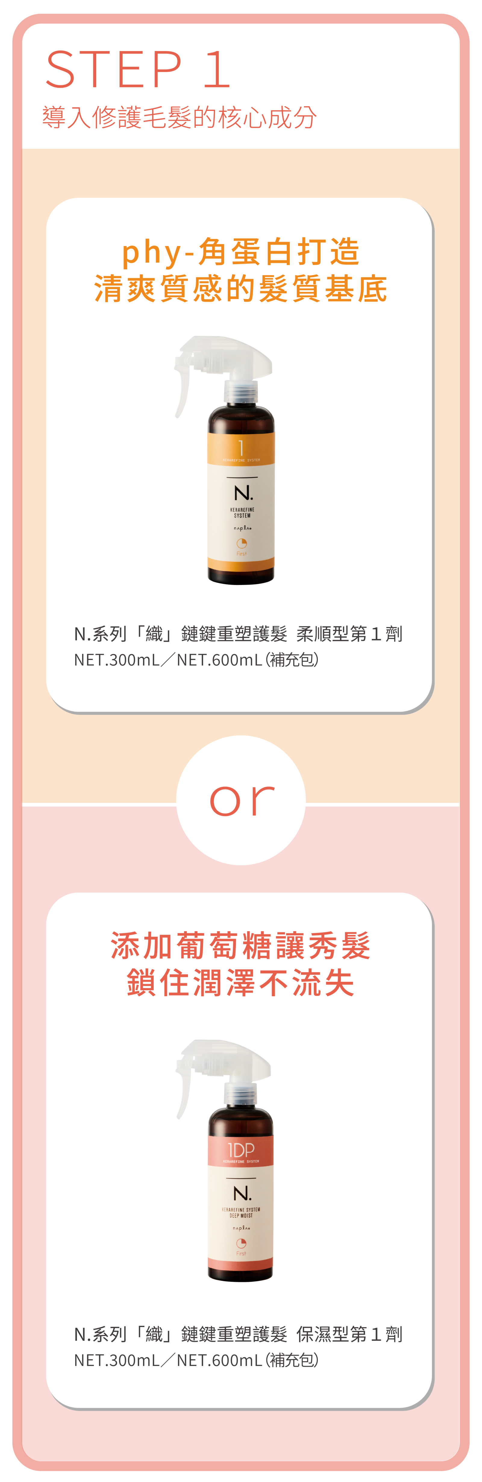 N.織鏈鍵重塑護髮系統STEP1導入核心修護成分：柔順型第1劑phy-角蛋白、保濕型第1劑(1DP)葡萄糖鎖水配方