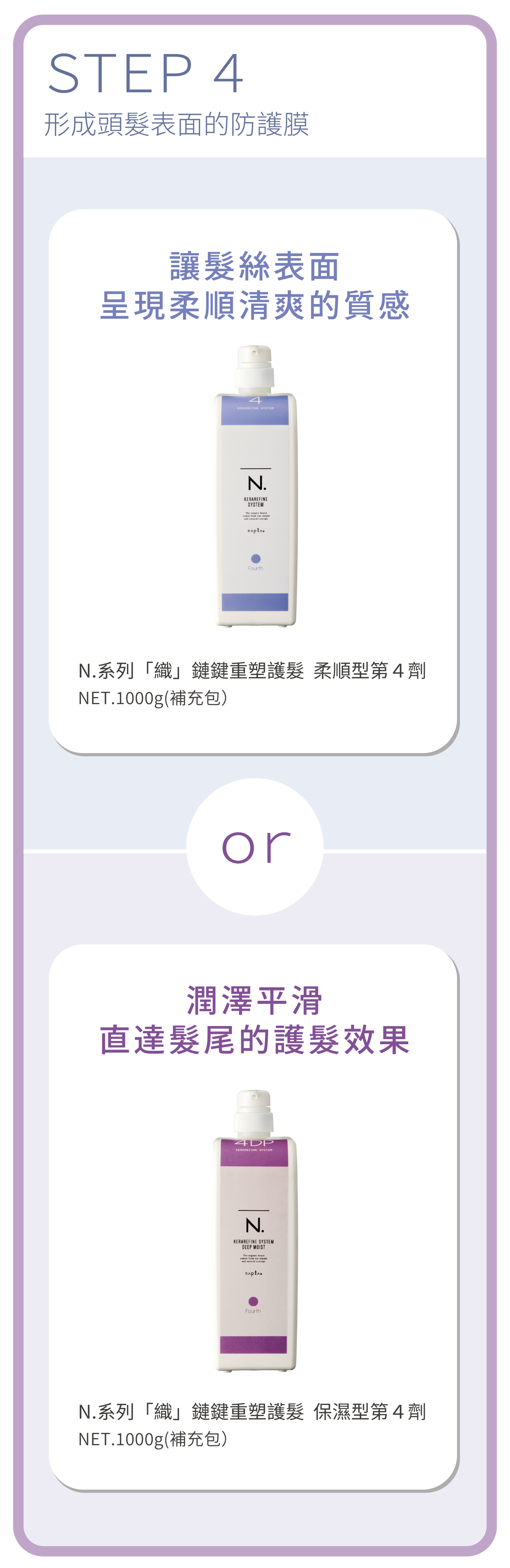 N.織鏈鍵重塑護髮系統STEP4形成防護膜：柔順型第4劑柔順清爽質感、保濕型第4劑(4DP)潤澤直達髮尾